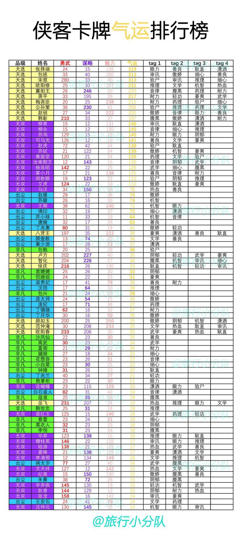 梵花录侠客强度排行榜分享