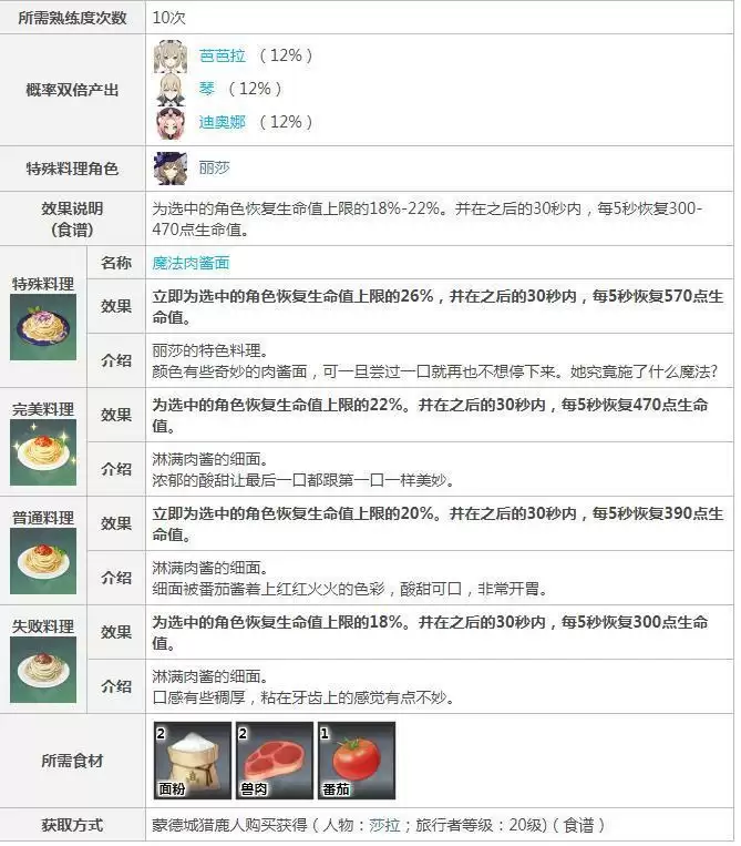 原神火火肉酱面怎么获取_4 原神火火肉酱面怎么获取