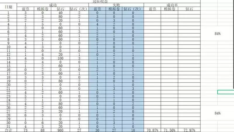 异界事务所远征收益一览