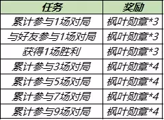 《王者荣耀》枫叶勋章获得方法