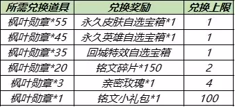 《王者荣耀》秋季回馈送永久英雄皮肤活动