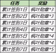 《王者荣耀》秋季回馈送永久英雄皮肤活动