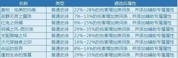 dnf戒指遴选属性有哪些_2 dnf戒指遴选属性有哪些