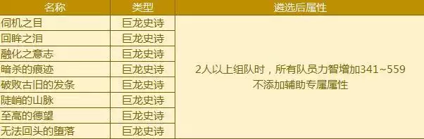 dnf戒指遴选属性有哪些_3 dnf戒指遴选属性有哪些