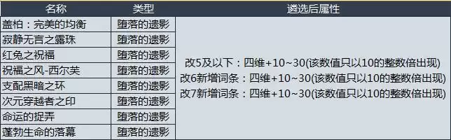 dnf戒指遴选属性有哪些_4 dnf戒指遴选属性有哪些