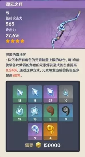 《原神》朦云之月突破材料一览