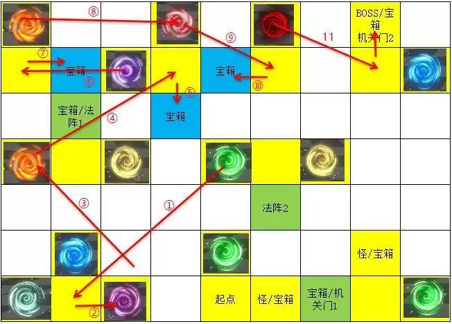 遇见龙时空幻境次元迷阵全宝箱收集