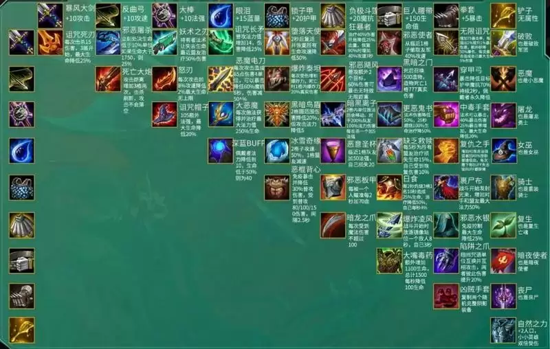 黑暗使者转职怎么合成