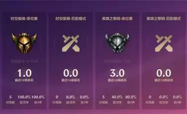 金铲铲之战定级赛最高能到哪个段位