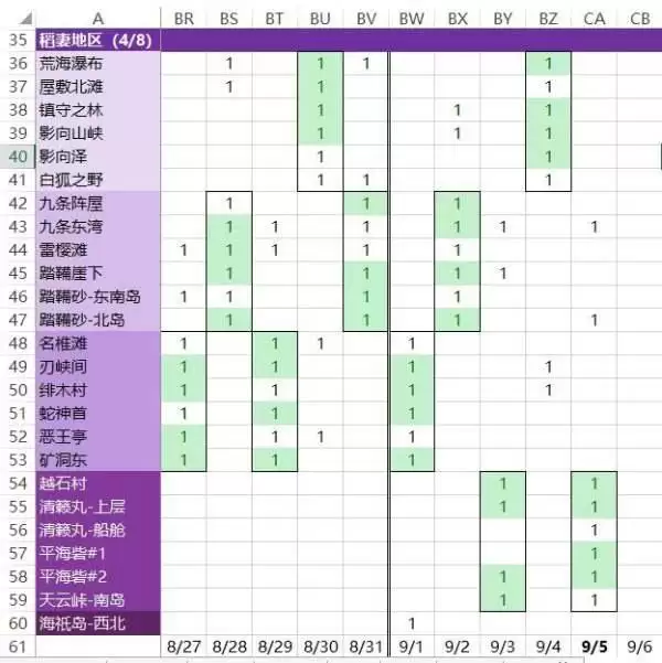 《原神》清籁岛每日挖矿地点介绍
