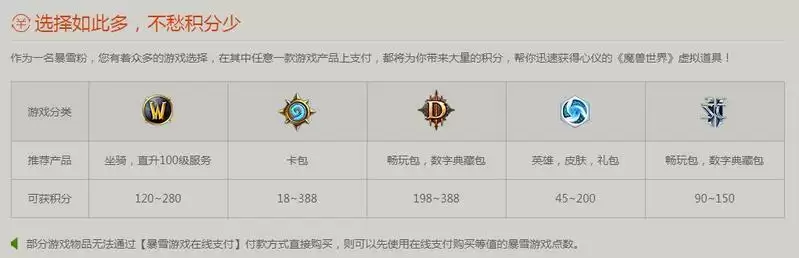 战网积分有什么用