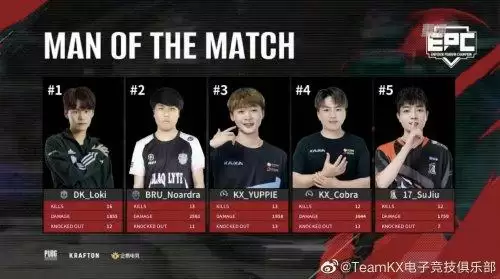 虎牙EPC:迪拜外援小番茄惊艳亮相,KX轻松领跑A组晋级胜者组