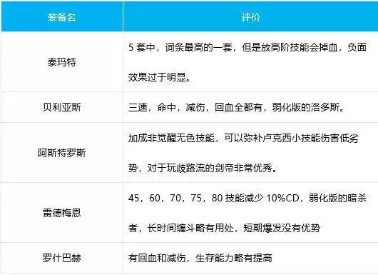 dnf剑帝奥兹玛装备选择