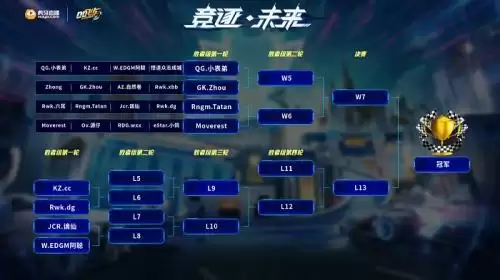 虎牙平台QQ飞车手游极速新势力赛事DAY1速报