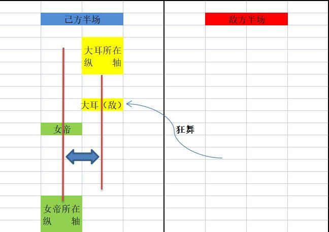 城堡传说大乱斗女帝囚禁机制介绍