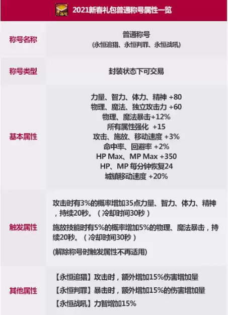 dnf刃影带什么称号