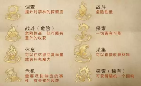 哈利波特魔法觉醒禁林攻略