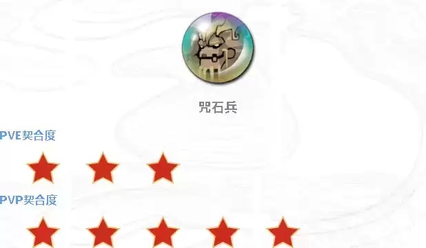 《天地劫幽城再临》宇文拓魂石搭配推荐