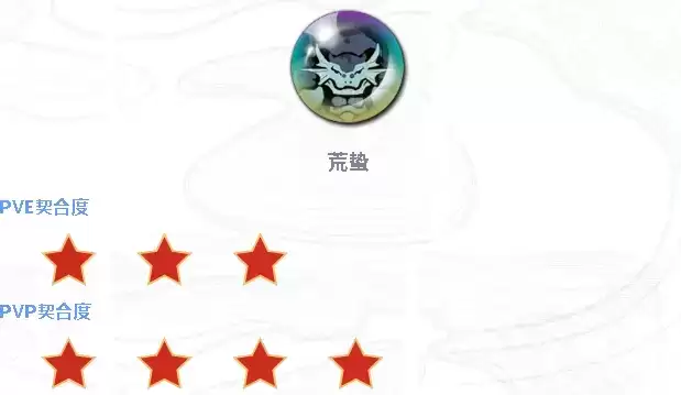 《天地劫幽城再临》宇文拓魂石搭配推荐