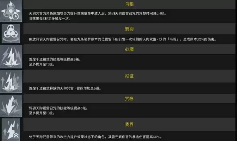 《原神》九条裟罗命座效果解析