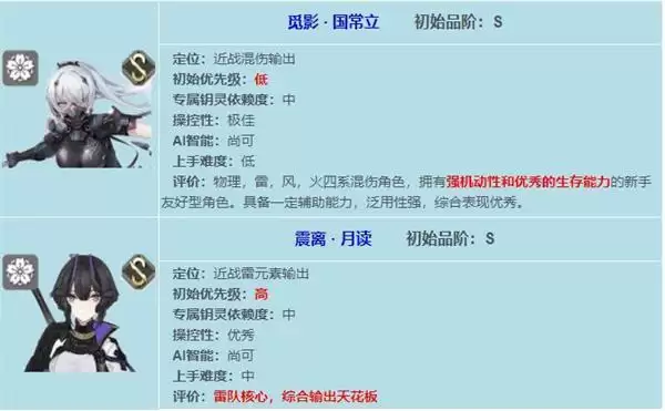 深空之眼刷初始推荐