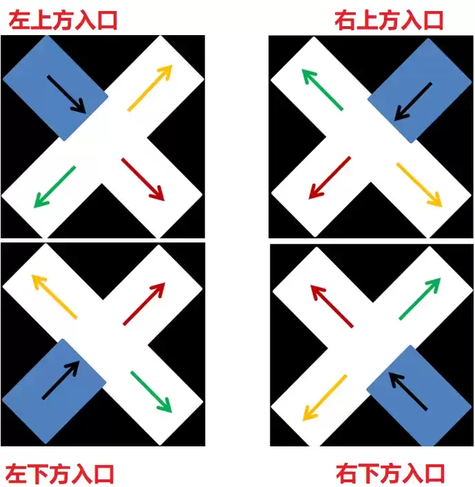 《暗黑破坏神2重制版》第一章地图过法全解析