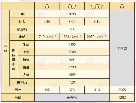 《诺弗兰物语》烈焰火球配方一览