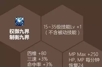 刃影buff称号用哪个