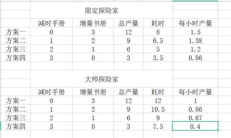 冰原守卫者探险家