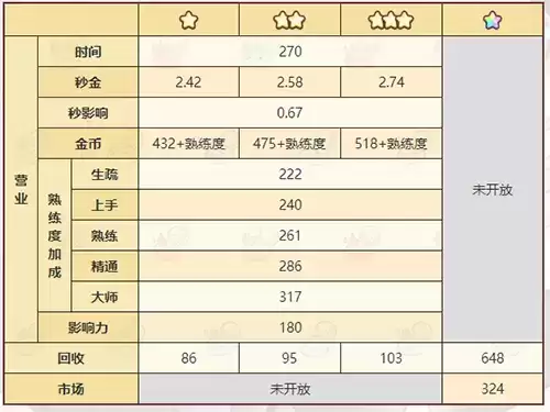 《诺弗兰物语》定时炸弹配方一览