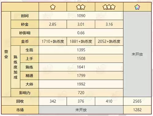 《诺弗兰物语》烈焰火球配方一览