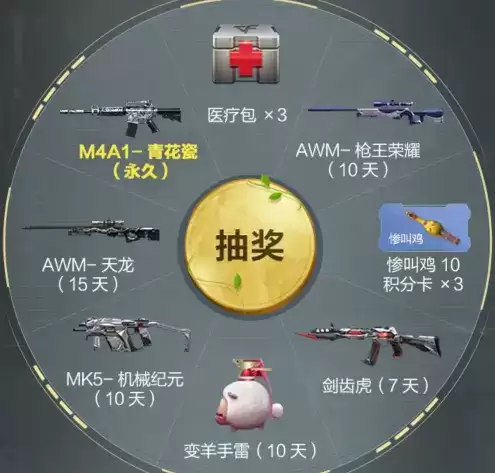 CF手游瞄准为王狙击礼包