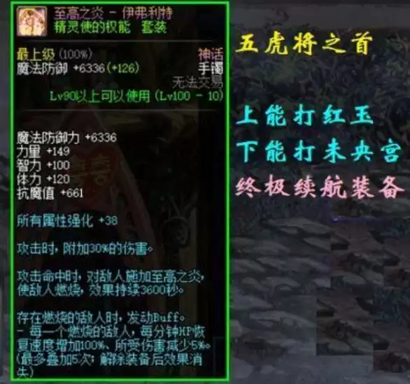 dnf神话五虎上将什么意思