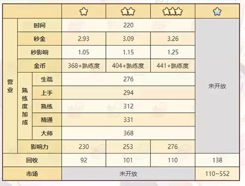 《诺弗兰物语》不老羊皮卷配方一览