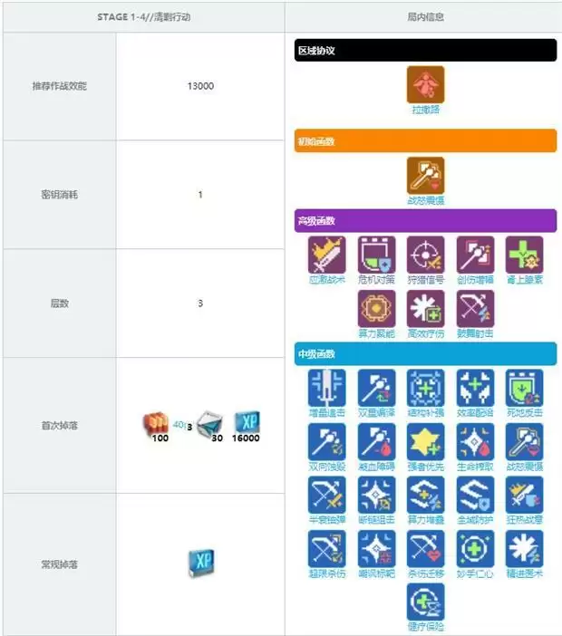 《少前：云图计划》1-4关卡清剿行动打法及掉落介绍