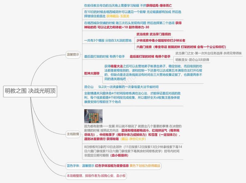 豪杰成长计划决战光明顶