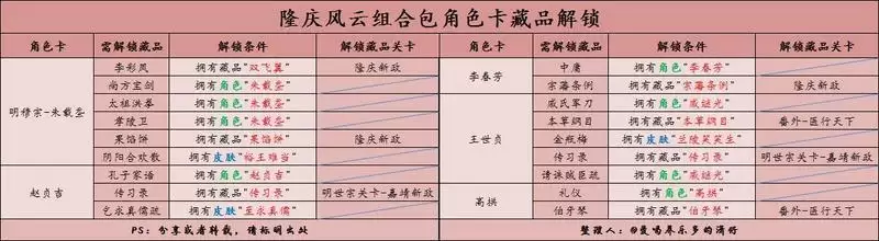 豪杰成长计划藏品获取方式一览