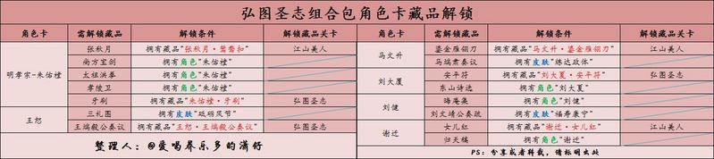 豪杰成长计划藏品获取方式一览