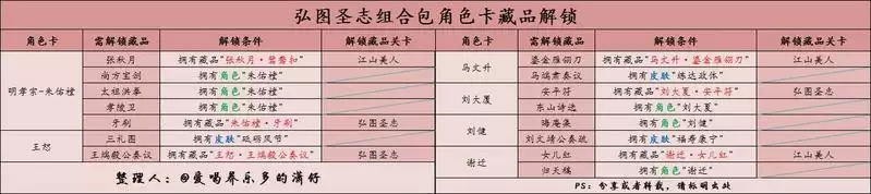 豪杰成长计划藏品获取方式一览