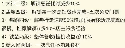 阴阳师平安美食祭店铺解锁顺序攻略