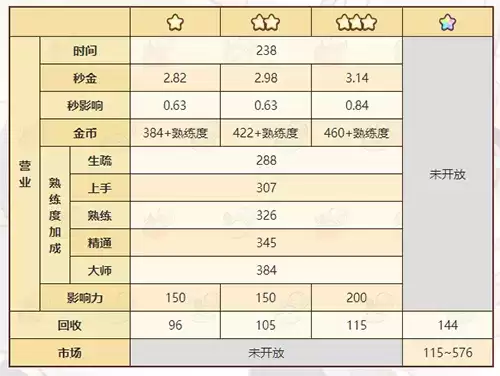 《诺弗兰物语》信号弹配方一览