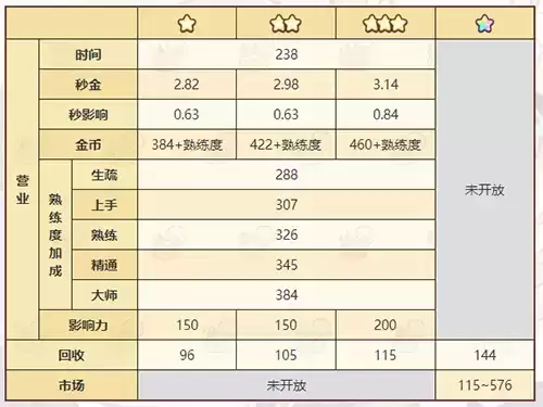 《诺弗兰物语》引火器配方一览
