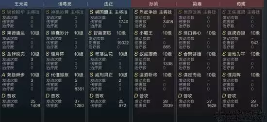 《鸿图之下》新版雷法盾阵容分享