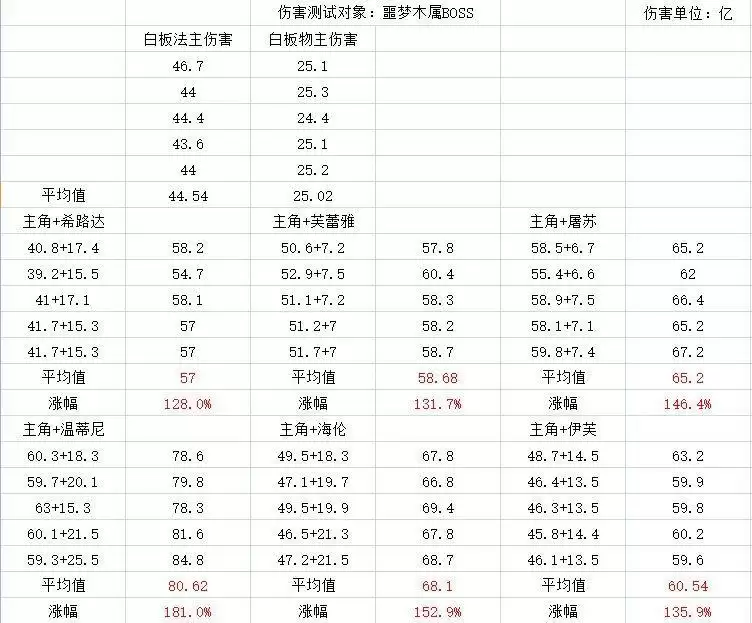 邂逅在迷宫主角挂件选择攻略