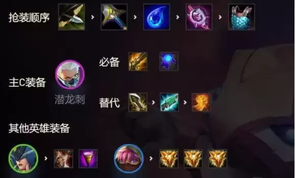 《金铲铲之战》阿卡丽出装攻略