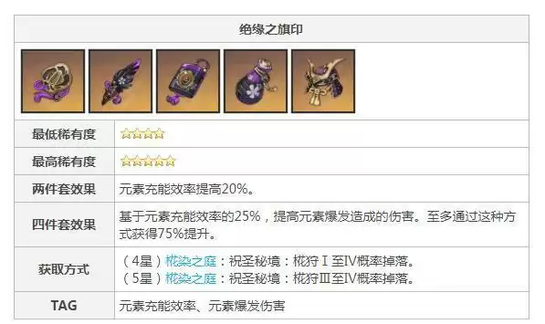 原神绝缘套在哪刷