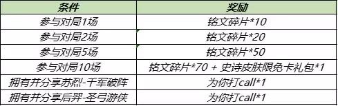 《王者荣耀》S25赛季征途对局有好礼活动