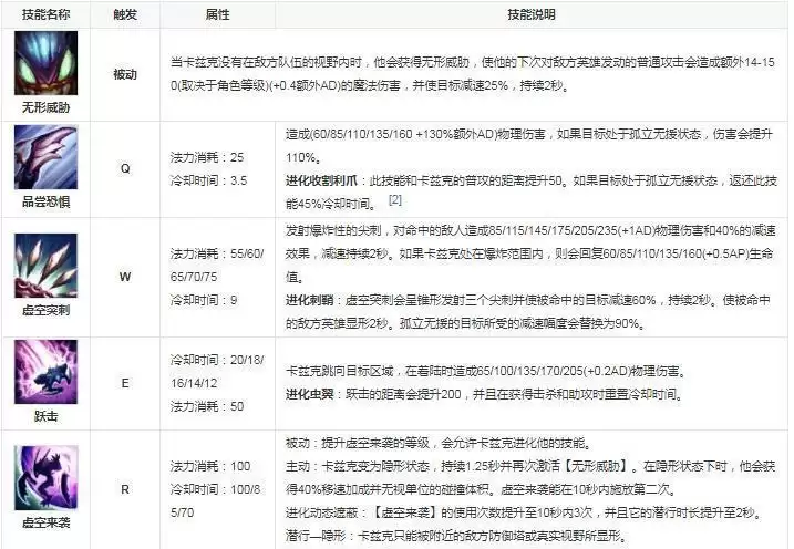 英雄联盟螳螂叫什么名字