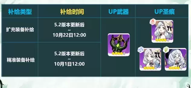 《崩坏3》无限噬界之蛇推荐装备获取攻略