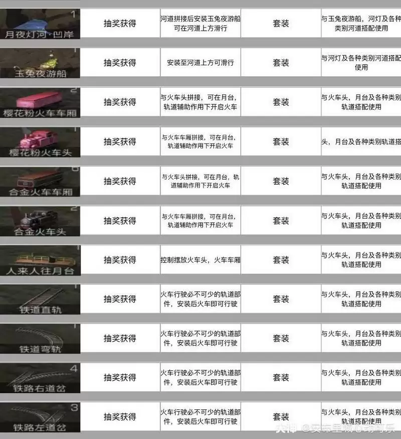 明日之后套装类家具图鉴一览